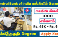 Central Bank of India Recruitment 2023 – 1000 Manager Post | Apply Online